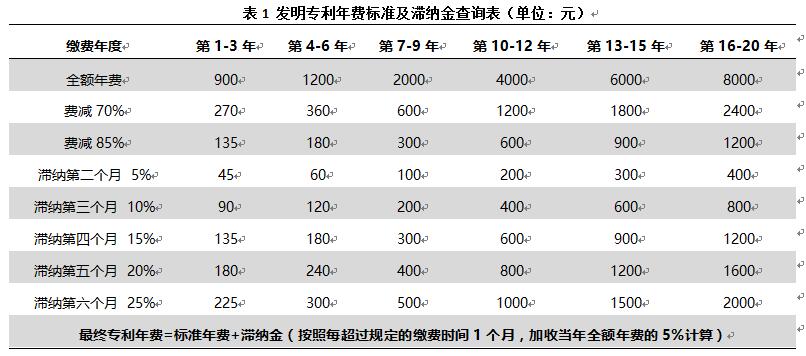專利年費過期了影響高企申報嗎？