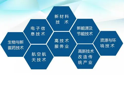 高新技術(shù)企業(yè)范圍具體有哪些？