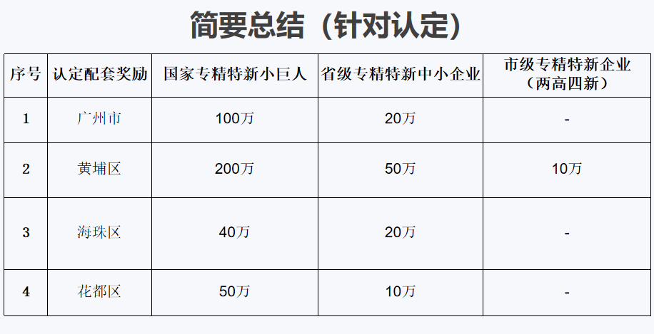 專(zhuān)精特新小巨人的特點(diǎn)是什么，容易認(rèn)定不？